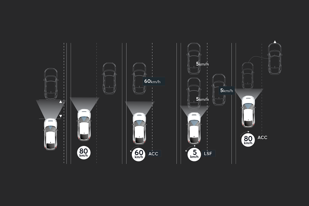Honda Civic Type Honda Sensing 4